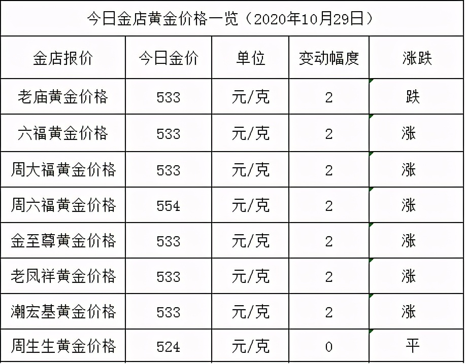 金店黄金价格今天多少一克(2020年10月29日)