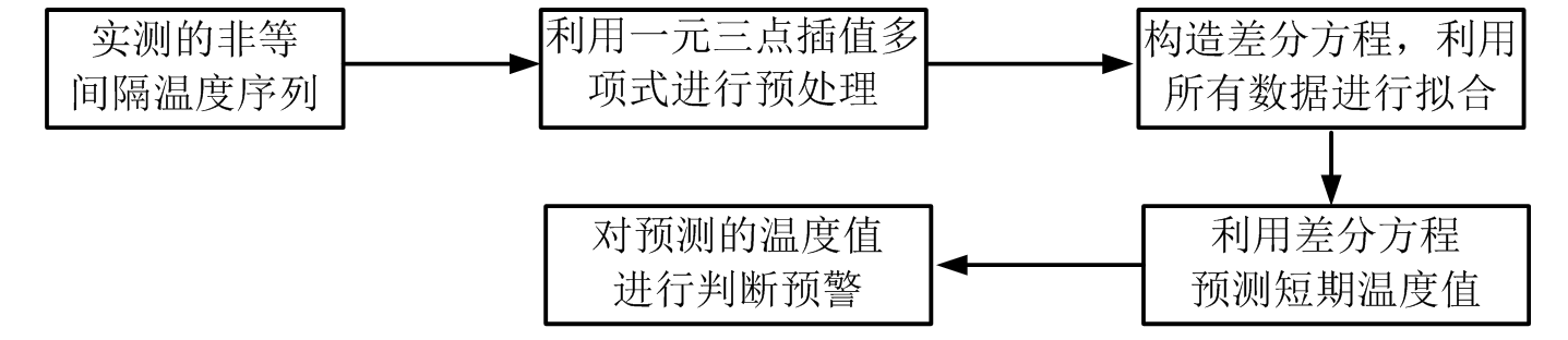 电缆及其沟井智能监测技术研究与应用