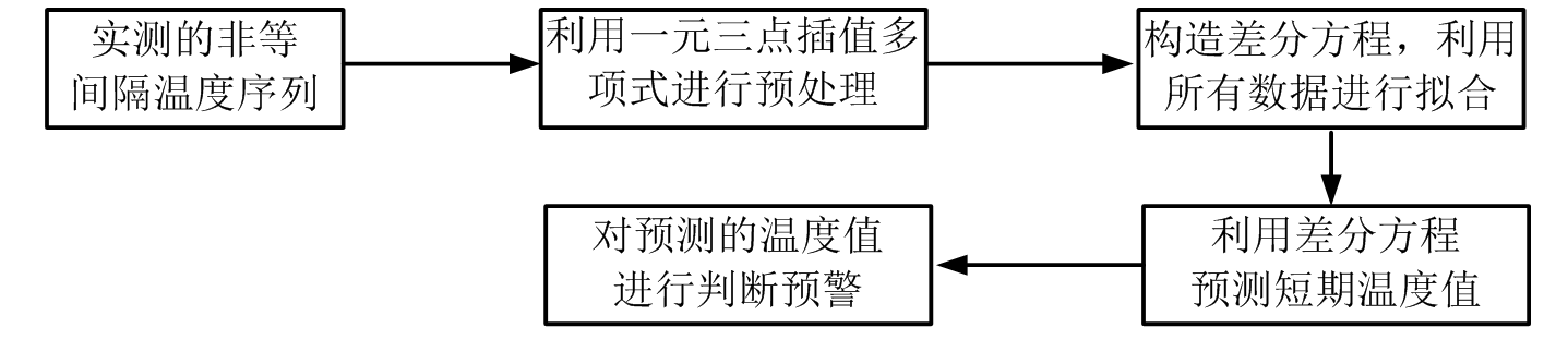 電纜及其溝井智能監測技術研究與應用