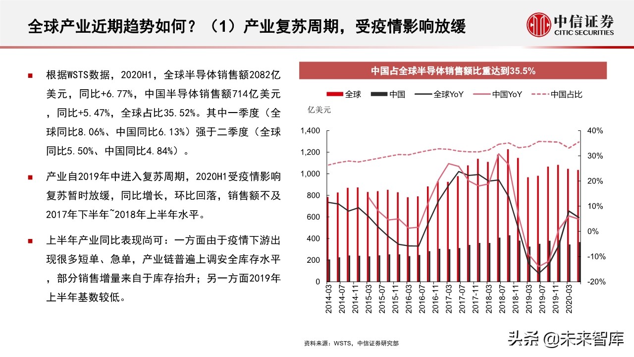 半导体行业深度报告：半导体产业近期趋势及核心问题