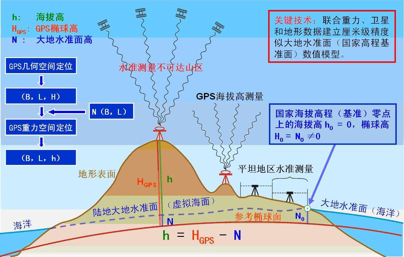 破记录！珠穆朗玛峰新高度8848.86，45年长高73厘米