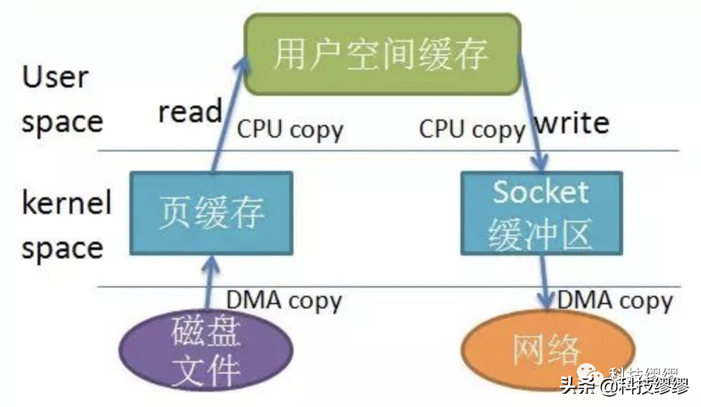大厂面试题详解四：消息队列MQ