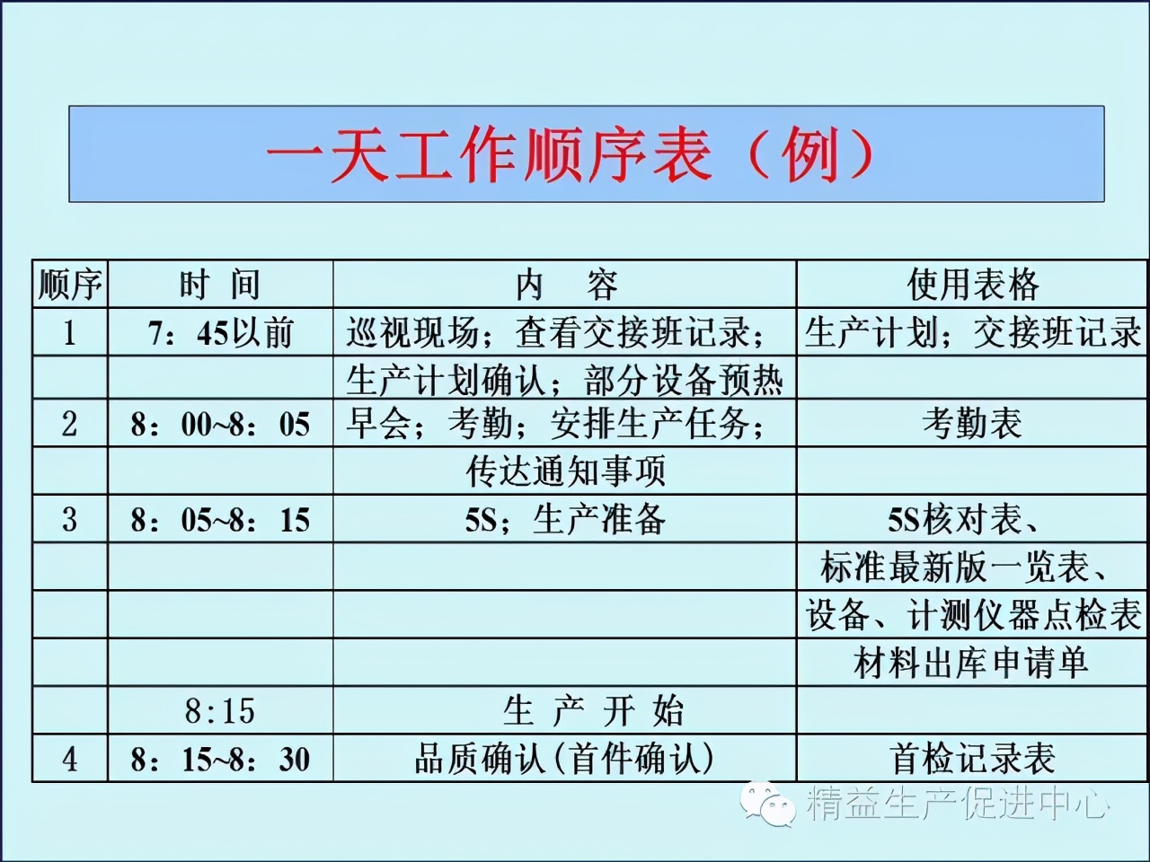 「精益學堂」車間主管&班組長日常管理