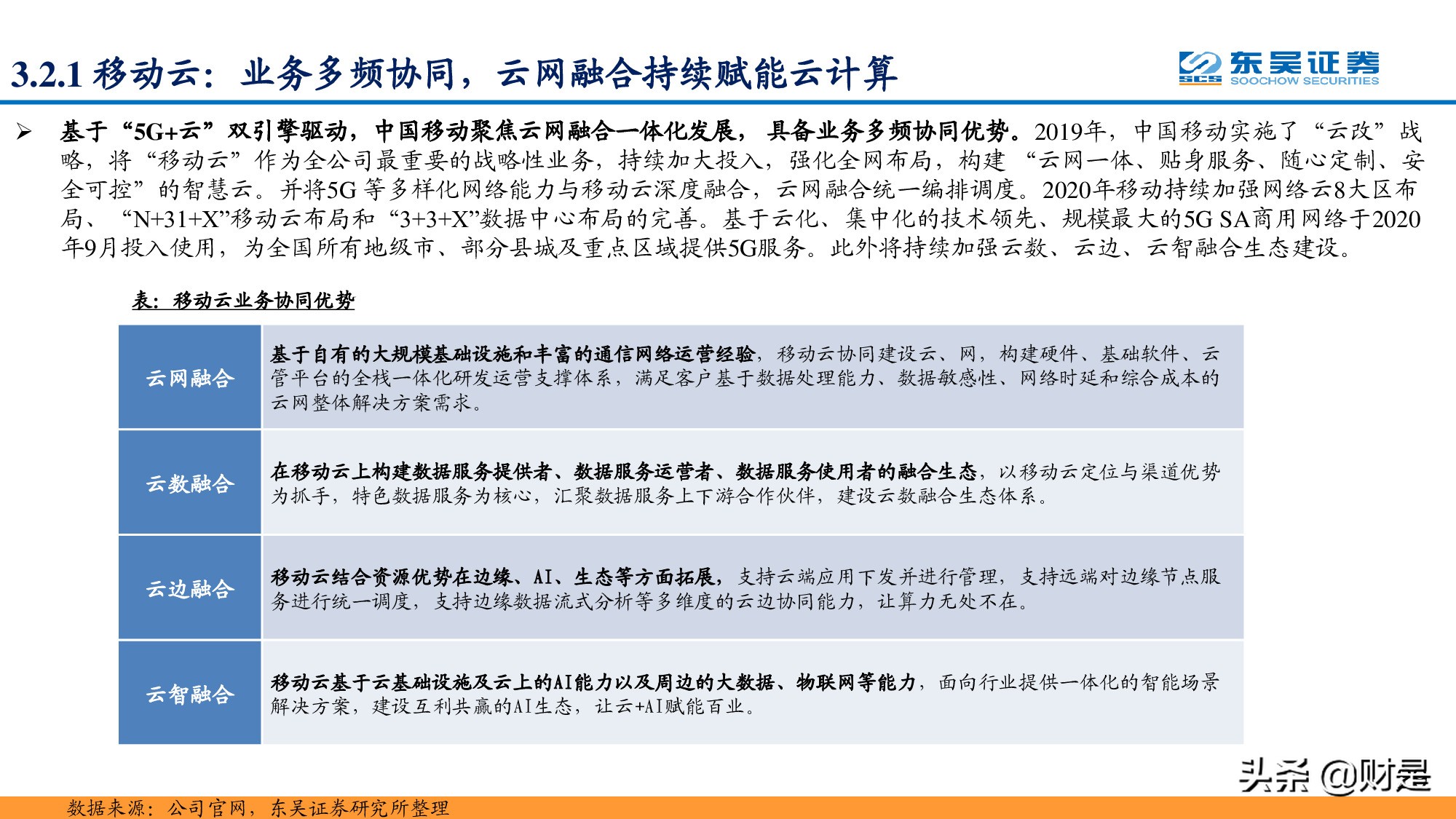 通信运营商专题报告：凭借多种竞争优势，运营商云计算大有可为