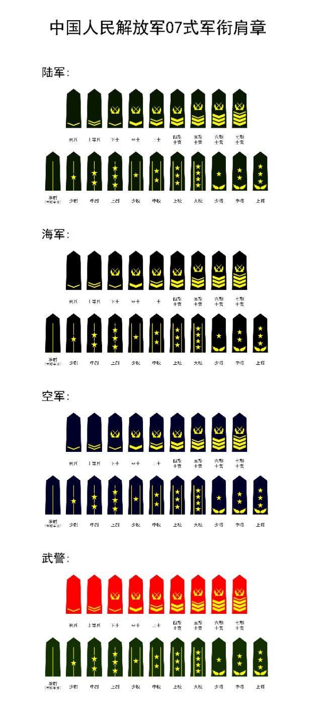 解放軍軍銜發展史，一起共渡那段歲月