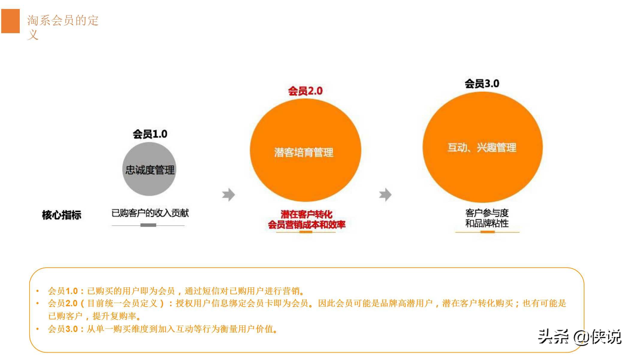 淘宝38女王节会员运营备战方案（PPT）