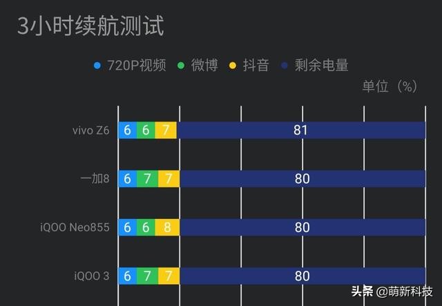 Vivo Z6这一部手机怎么样，非常值得选购吗？续航力层面要我大吃一惊