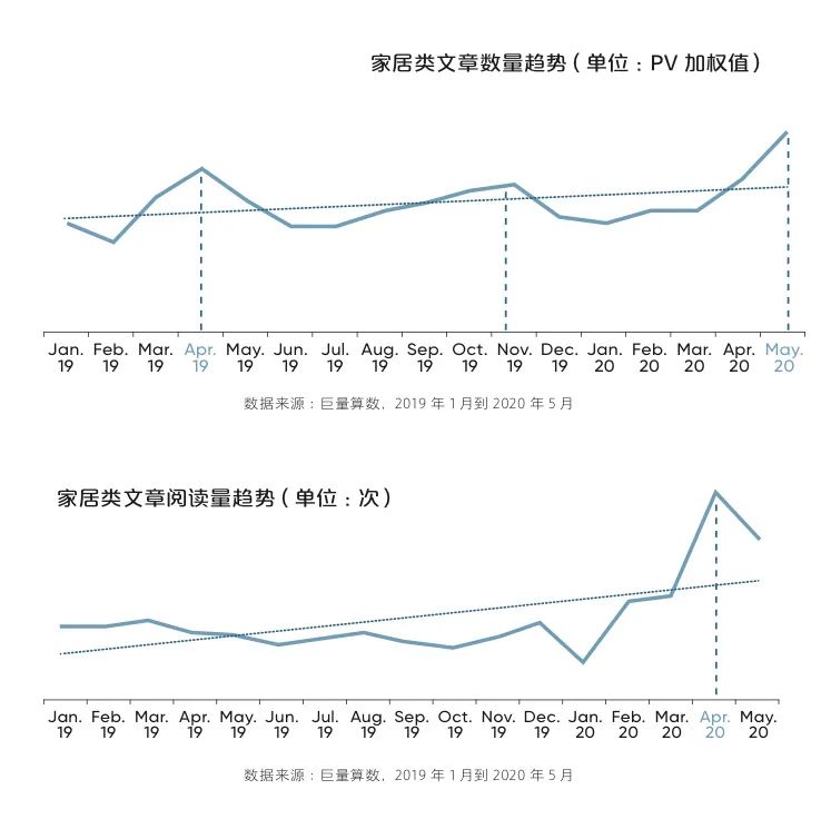 一篇Get家居界2020大事件