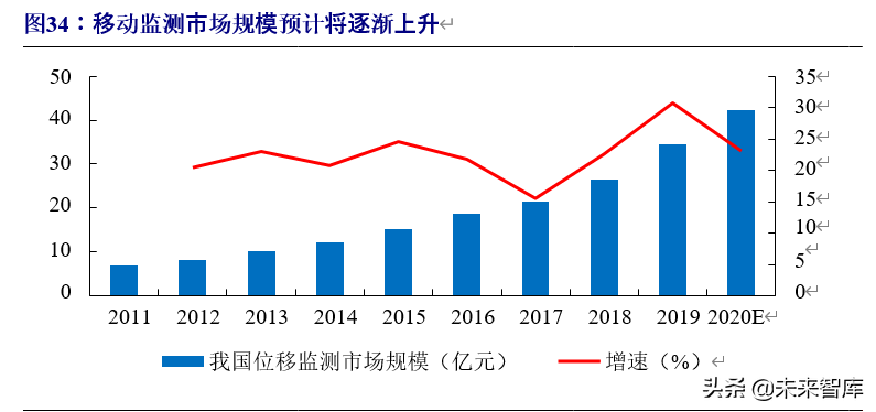 北斗导航产业链深度报告：百分百自主可控，能否晋升导航头牌