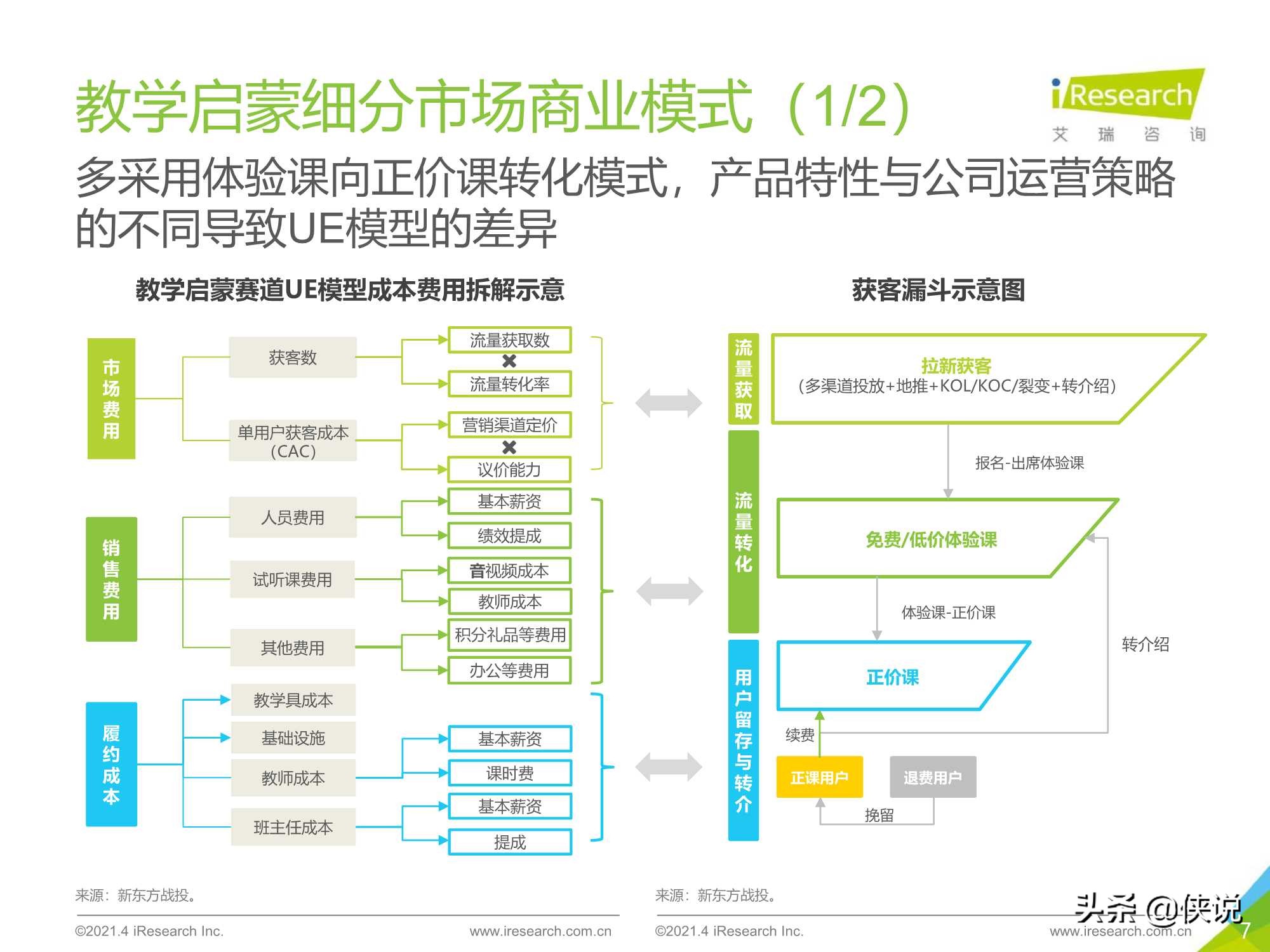 艾瑞咨询：2021年中国教育培训行业发展趋势报告