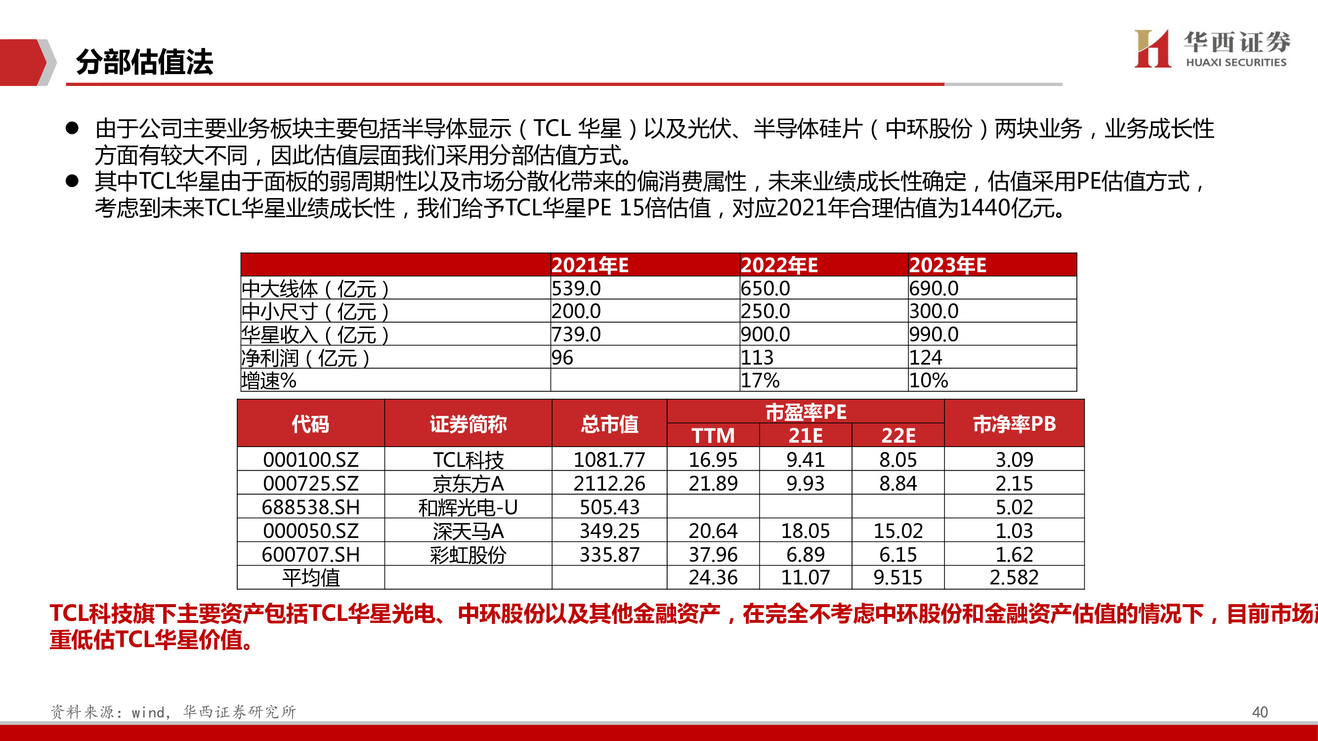 TCL科技深度报告：聚焦高科技、长周期科技赛道