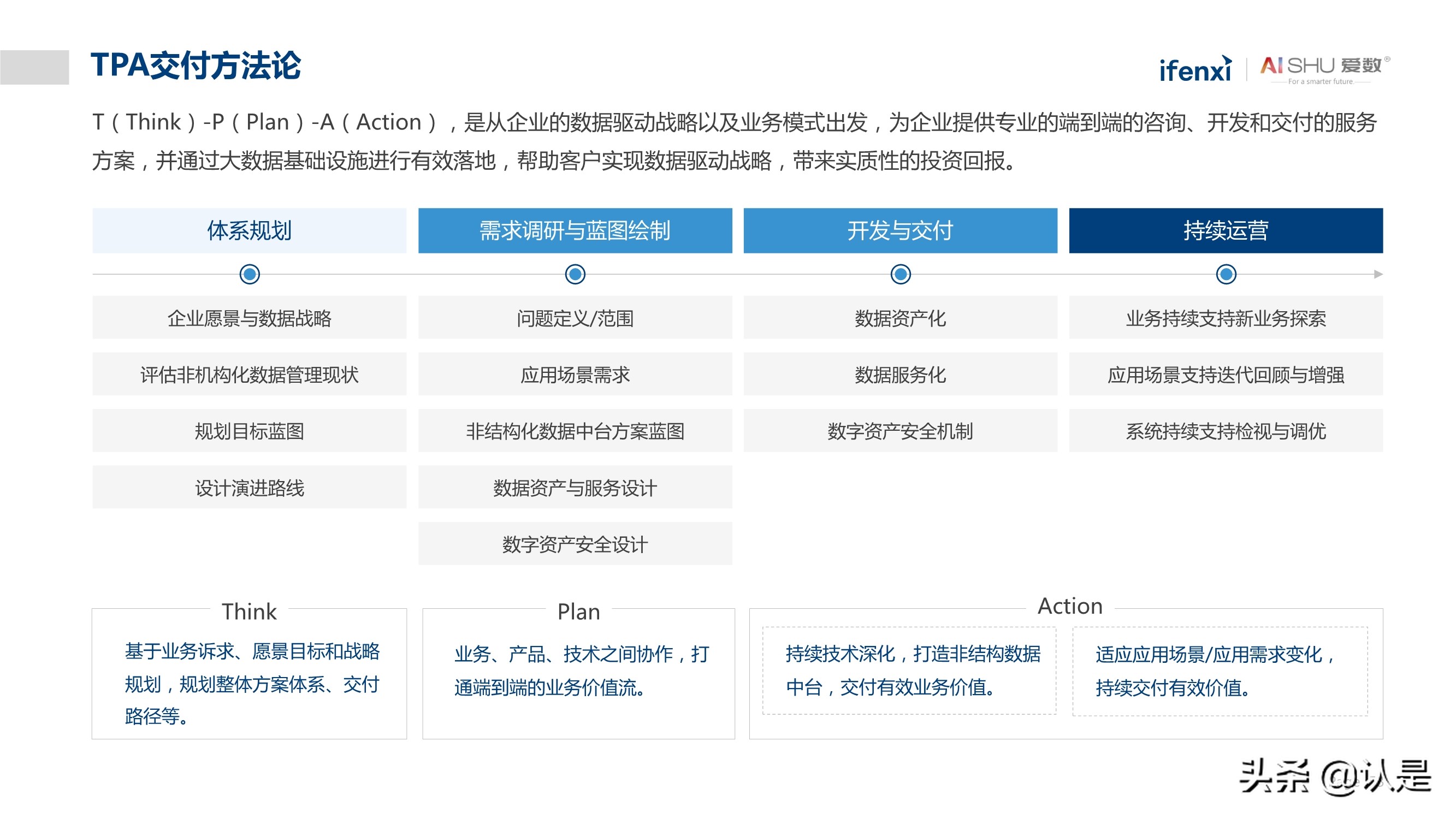 非结构化数据中台实践白皮书：释放非结构化数据价值