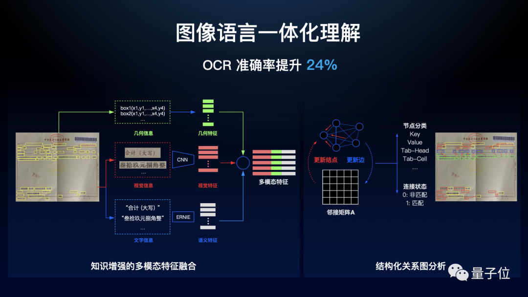 自研芯片+自主AI框架，百度CTO王海峰携百度大脑6.0亮相