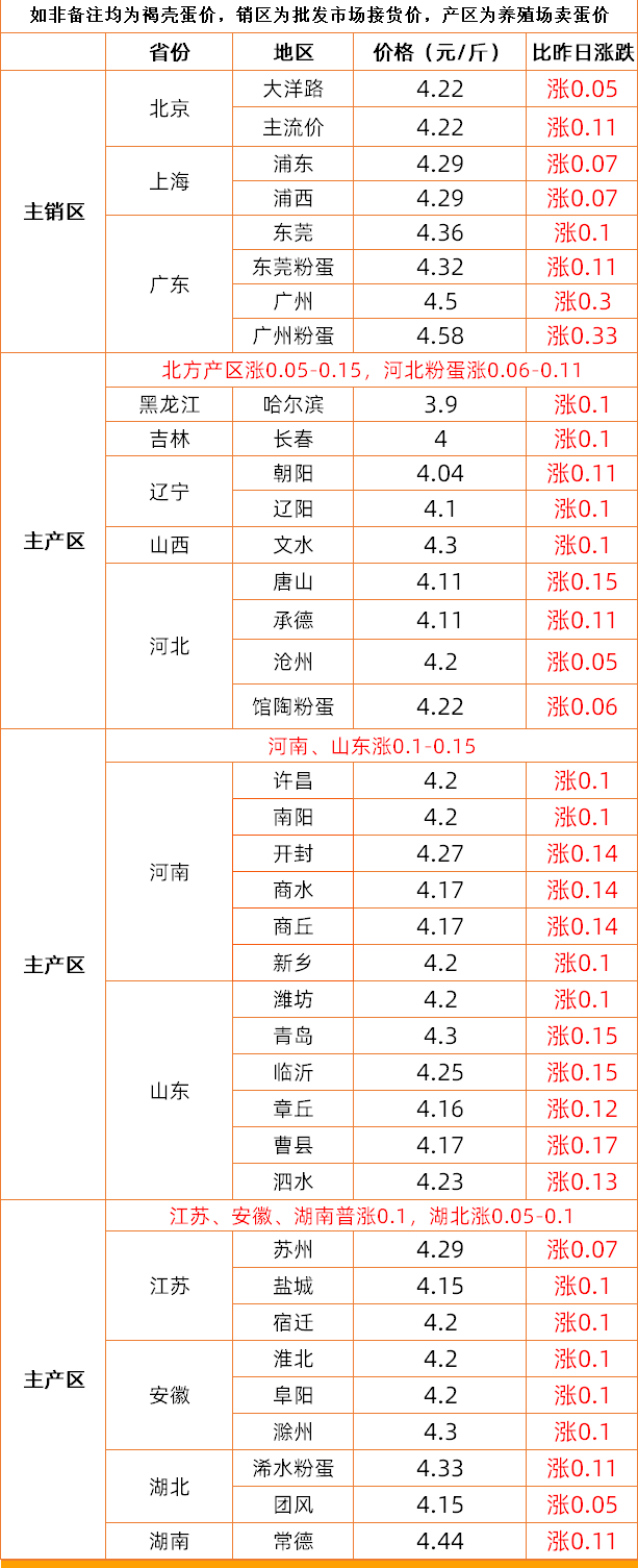 五一临近，猪价再次“变脸”，蛋价反弹在即，猪价上涨要“黄了”