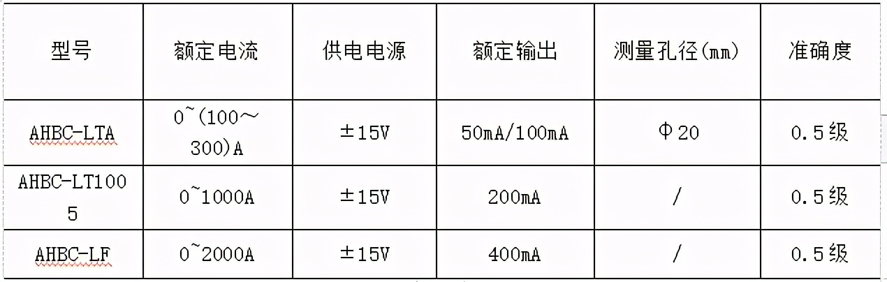 霍尔传感器怎么选型？——安科瑞 陆琳钰