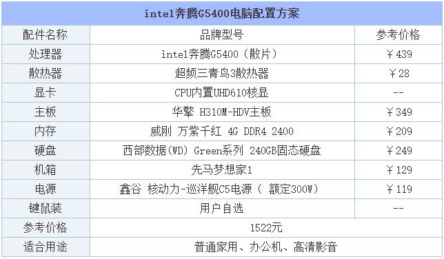 2019年入门级电脑配置方案 1000-2000元价位组装电脑主机配置推荐