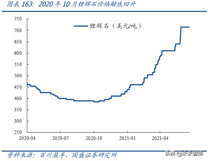 锂资源121页深度研究报告：战略级赛道、历史性机会