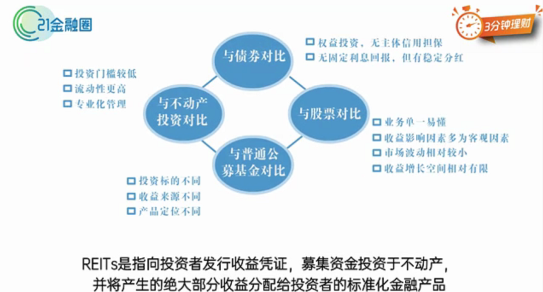 花100块，就能当“包租婆”？机会真的来了！中国公募REITs值得买吗？