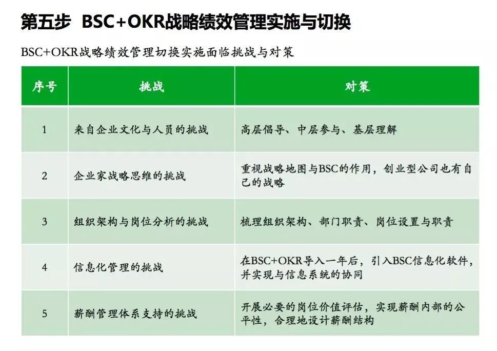 不管你从事什么职业、什么职位，我都会安利你OKR