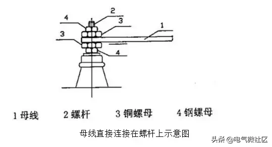 铜排加工工艺标准，很详尽！（附载流量表）
