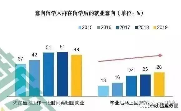 清华留学生回国率不到20%, 清华校长和北大教授的
