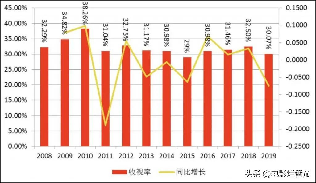 CCTV spring late couplet discharges exposure: Cai Ming essay is killed, wang Yibo of Liu Dehua Vs is accident and surprizing