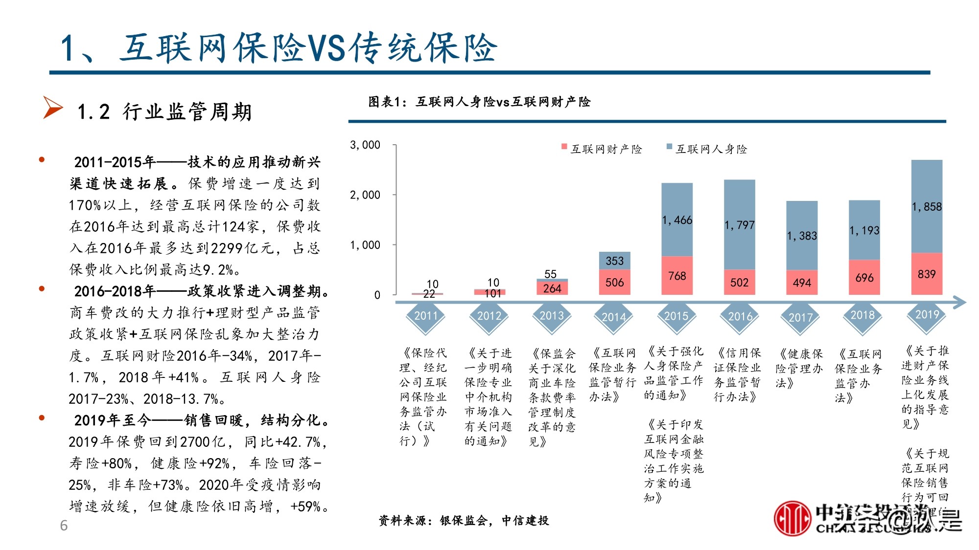 保险行业深度报告：互联网保险及保险科技的投资逻辑