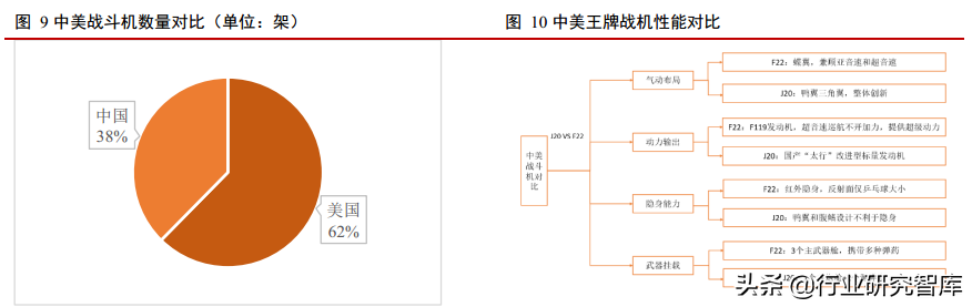 军工产业排头兵，军用飞机更新列装迎高峰