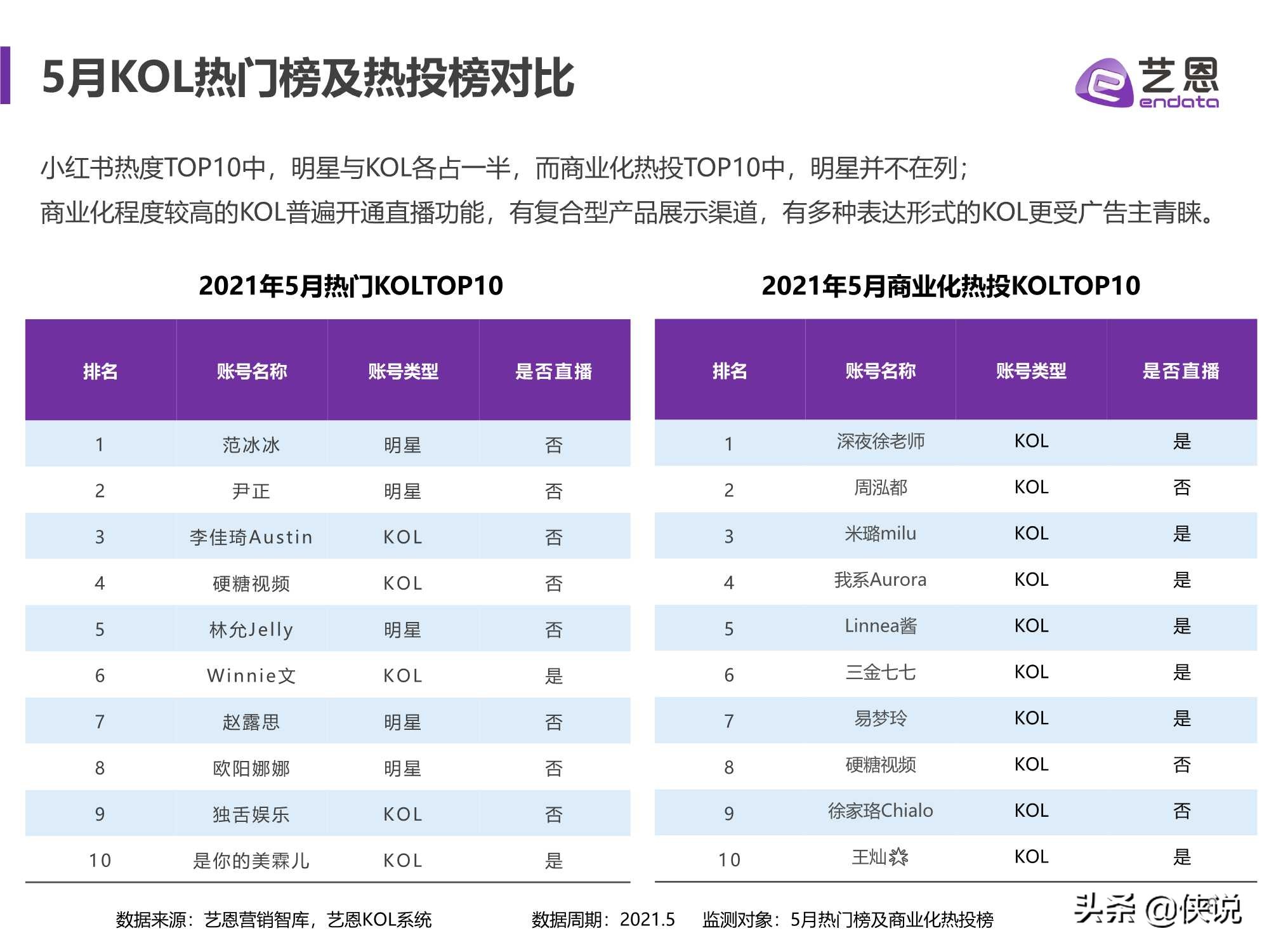 艺恩：小红书品牌营销手册