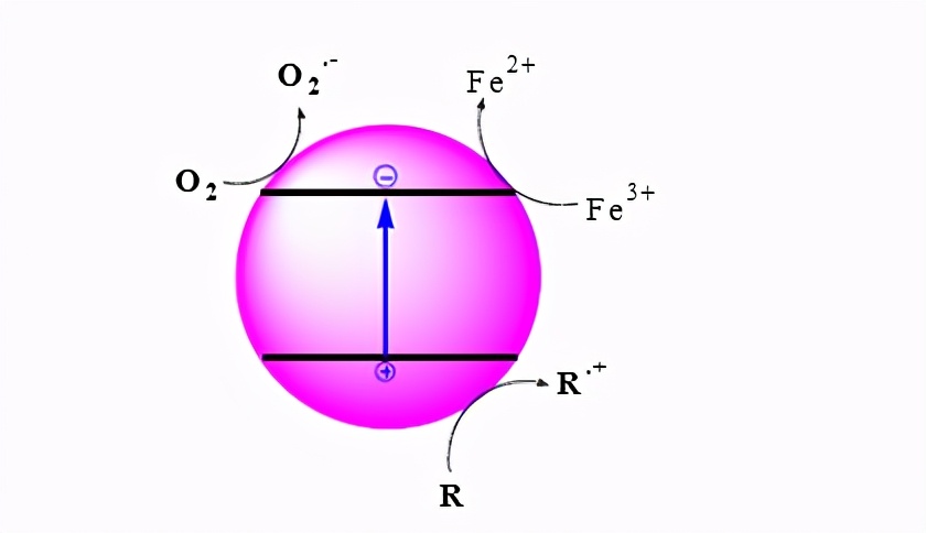 ɻһˮеĸ߼