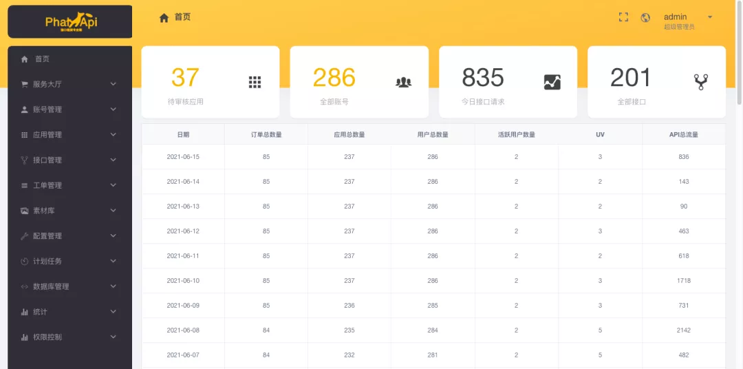最快1天,搭建你的OpenAPI和开放平台