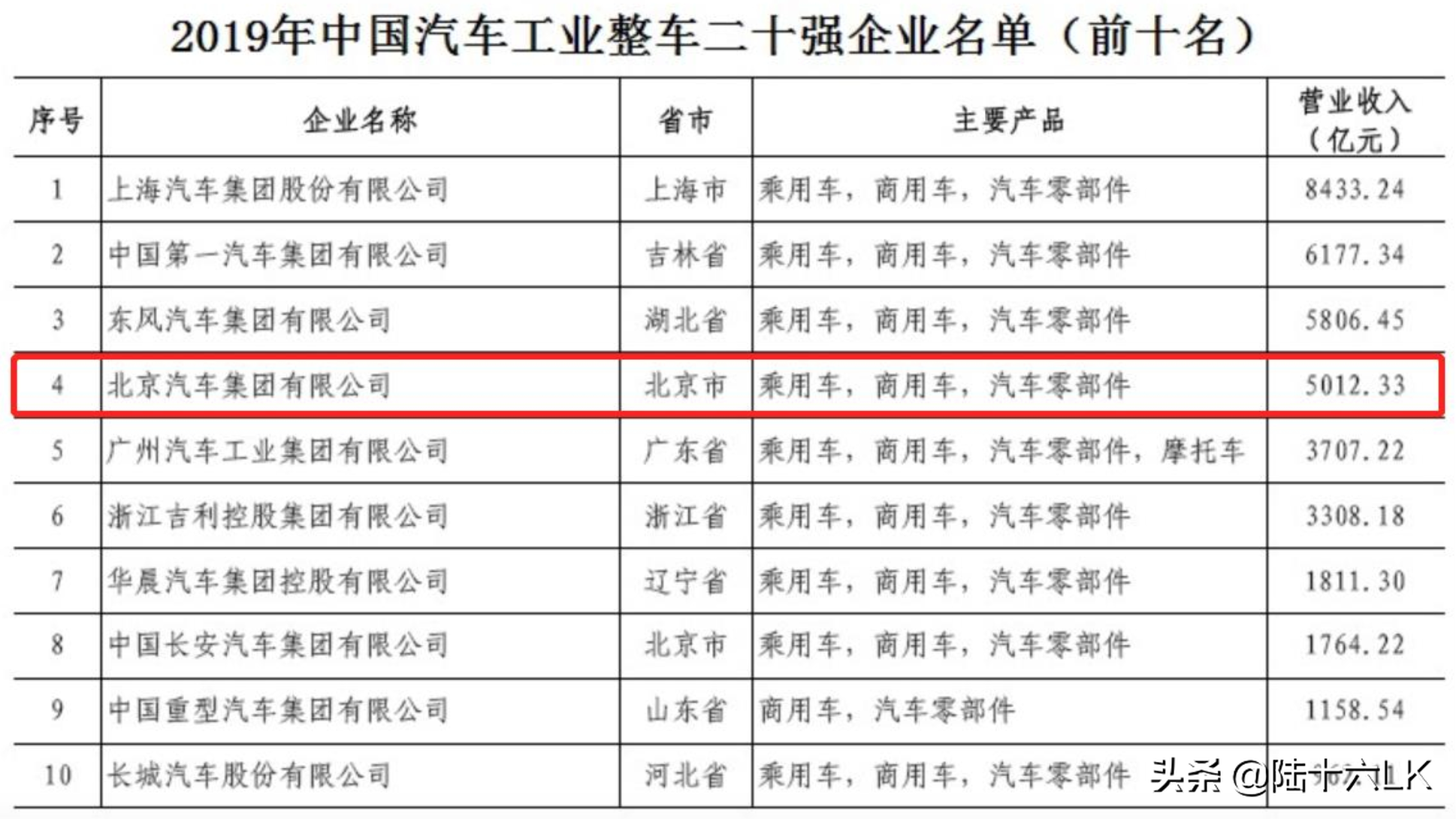 累计产量突破3000万！北汽集团2020的新成绩与新起点