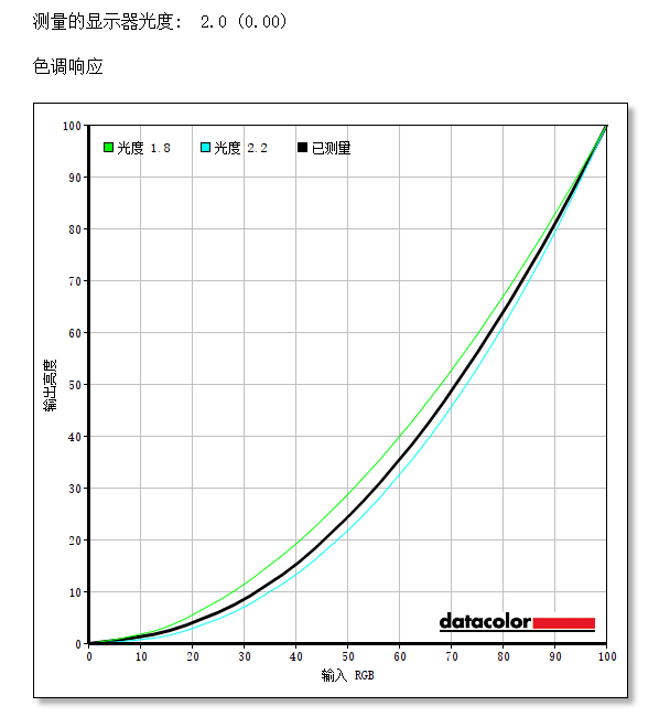 真性价比！千元出头的也有165Hz高刷，优派VX2771-HD-PRO评测