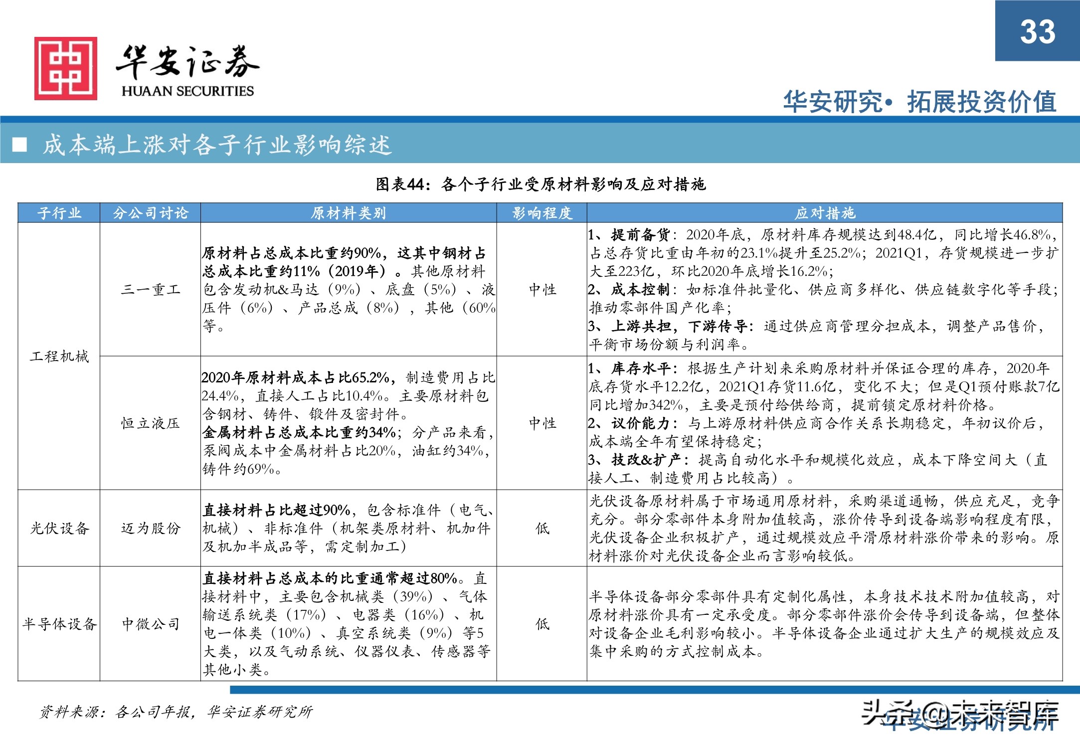 机械设备行业研究与2021年下半年投资策略：执牛耳者，何惧风波