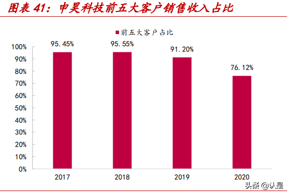 申昊科技专题研究：拾级而上，掘金蓝海
