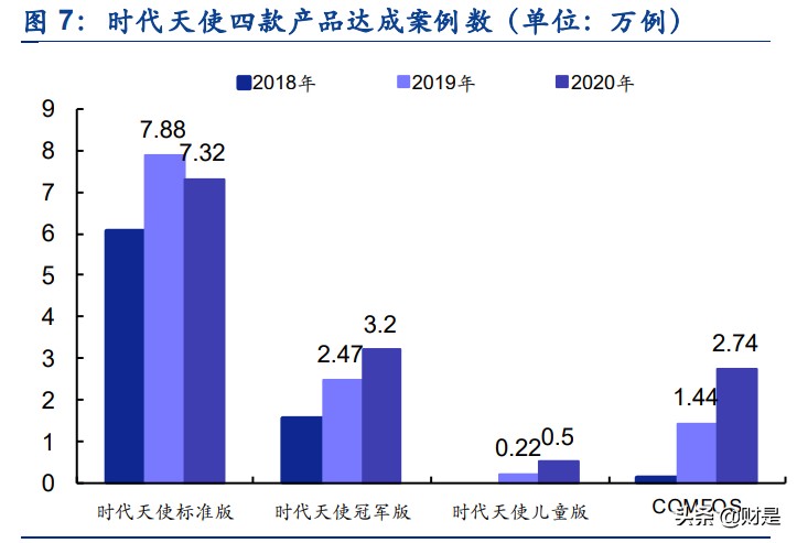 时代天使深度解析：强势卡位口腔医疗消费黄金赛道