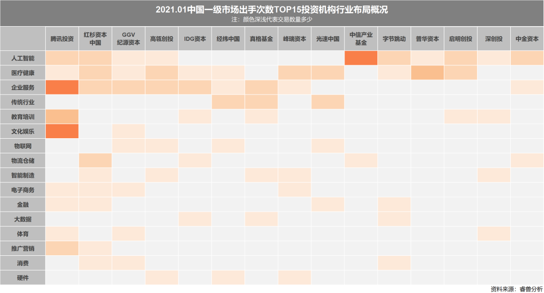 投融资月报：快手获投24.5亿美元融资；滴滴强势角逐同城货运赛道