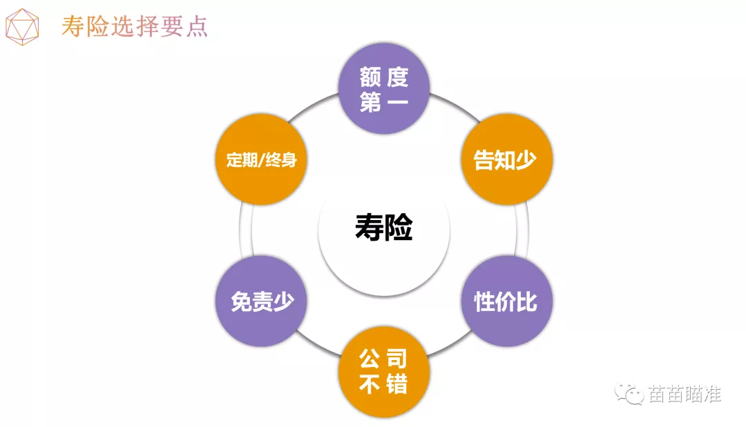 三分钟，了解意义重大的寿险