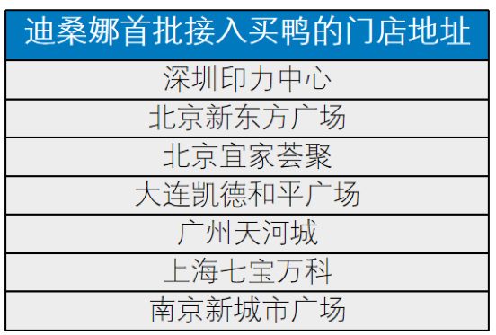 买鸭牵手“国货之光”迪桑娜 先享后付为国潮“带货”