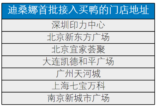 买鸭牵手“国货之光”迪桑娜先享后付为国潮“带货”-商业-贝多财经-洞察