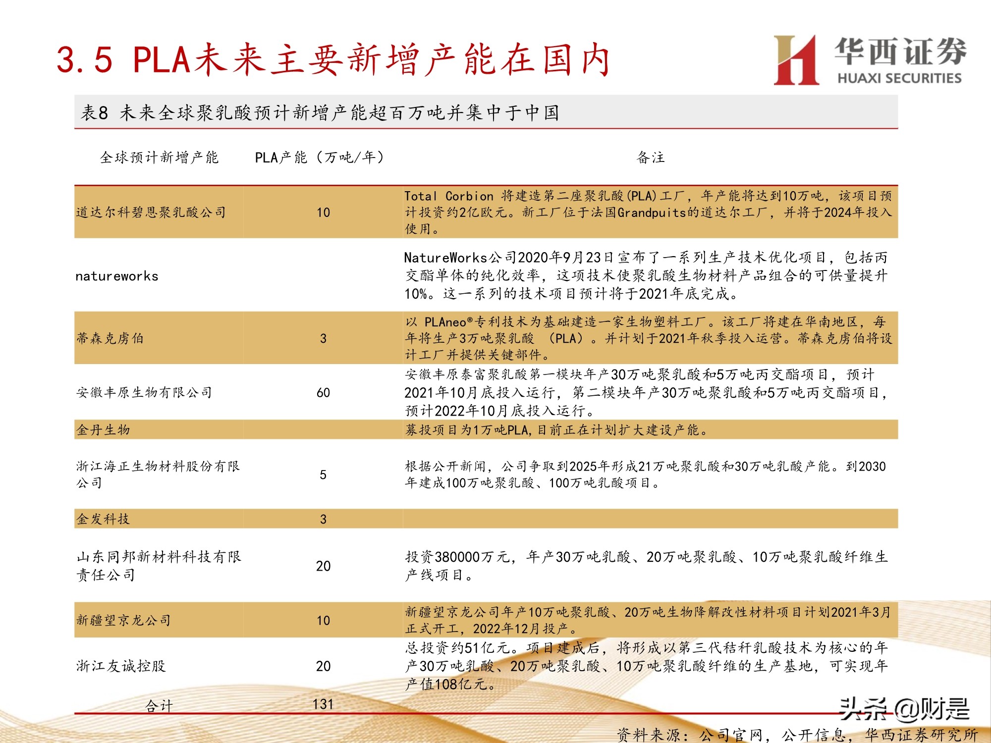 可降解塑料行业研究：产业突飞猛进，机遇与挑战并存
