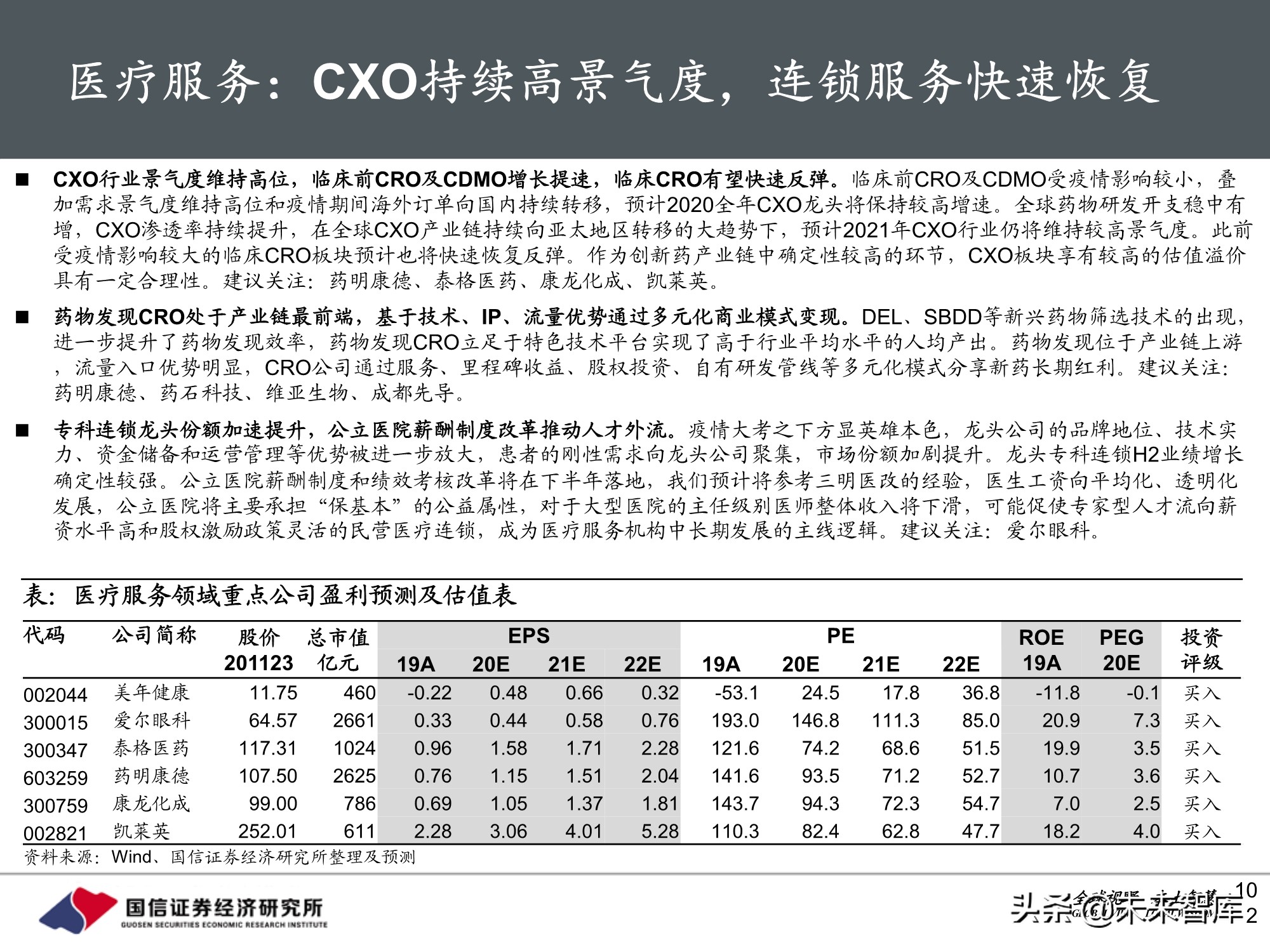 医药行业2021年投资策略：聚焦三大主线，精彩纷呈