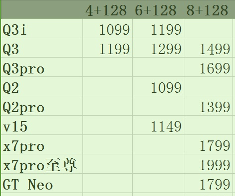 2021年8月份购机：高性价比手机推荐，18款1500元左右手机推荐