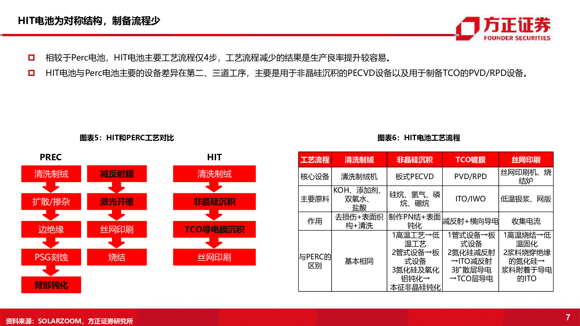 光伏电池设备行业深度报告：持续增长的黄金赛道