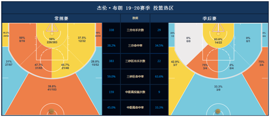 杰伦-布朗：亿万合同到手，季后赛终兑现天赋，4年破茧成蝶