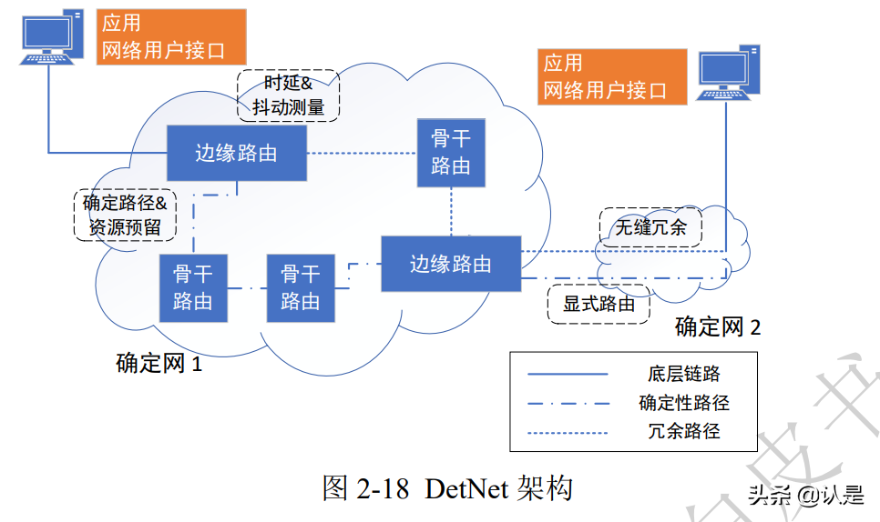 未来网络白皮书：确定性网络技术体系白皮书（2021版）