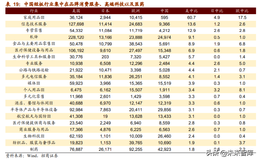A股投资前瞻：探析“双循环”下中国公司市值结构、空间与机会