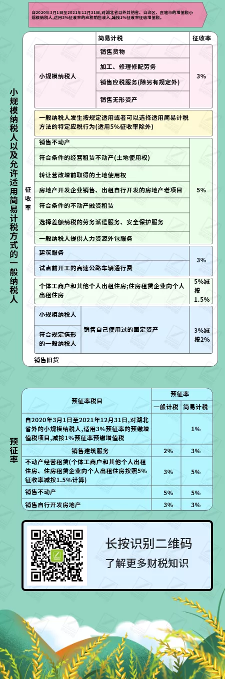 增值稅5%→1.5%稅務(wù)局剛通知！10月1日起這是最新最全的稅率表