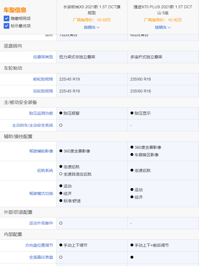 专注下沉市场，捷途X70 PLUS、欧尚X5哪款性价比更高？