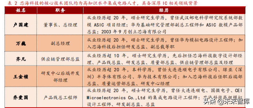 芯海科技深度解析：切入芯片蓝海赛道超芯星